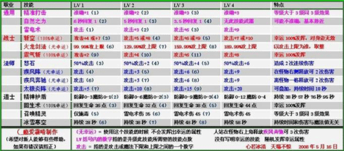 图文无关，请勿对号入座