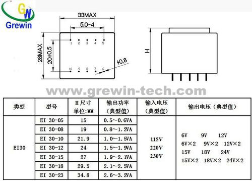 图文无关，请勿对号入座