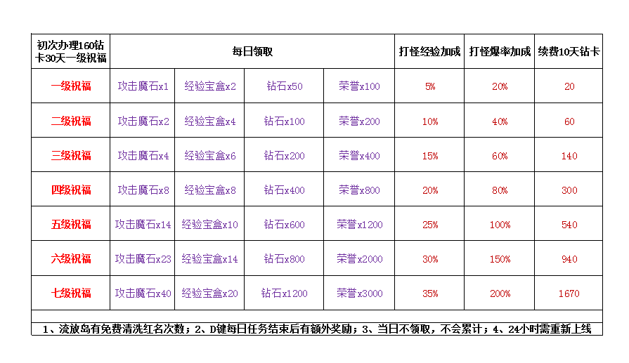 图文无关，请勿对号入座